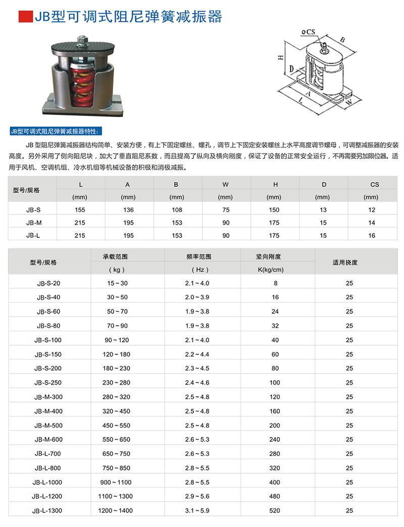 JB型彈簧減震器外形尺寸和其他型號(hào)表