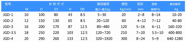 JGD橡膠減震器參數表